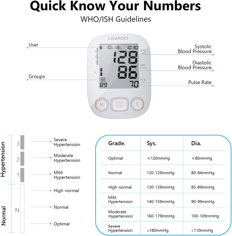 Blood Pressure Monitors for Home use with Blood Pressure Cuff Arm Extra Large Cuff Size 9-17 in,Automatic Blood Pressure Machine Upper Arm for 2 Users Automatic BP Machine with USB Cable Carry Bag