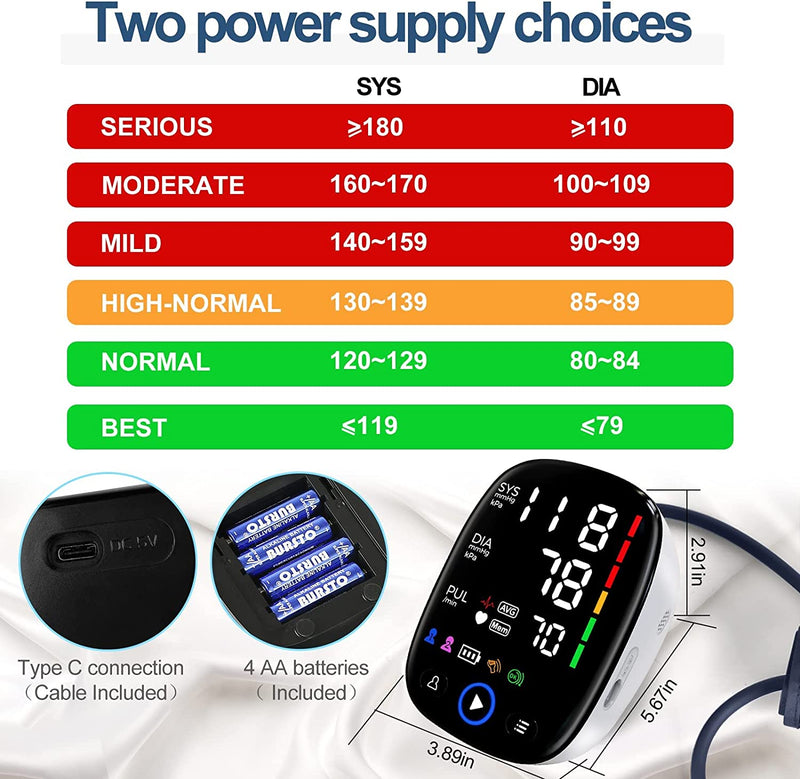 Blood Pressure Machine LED Display Auto Machine Blood Pressure Monitors with Large Cuff 8.7-16.5 inches 2 x 120 Sets Memory BP Monitor for Home Use, Batteries & Pouch Included