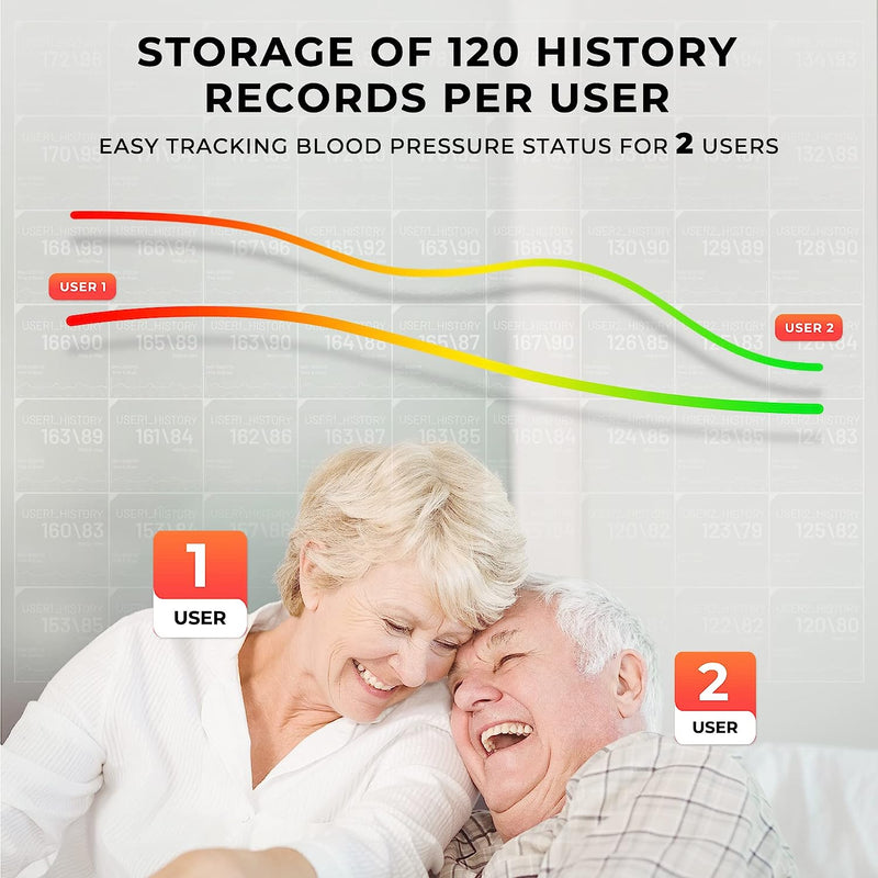 Blood Pressure Monitors for Home Use Accurate Wrist Blood Pressure Machine Adjustable 5.3"-7.7" BP Cuff for Home Use 2x120 Sets Memory Backlight LCD Display with Carrying Case