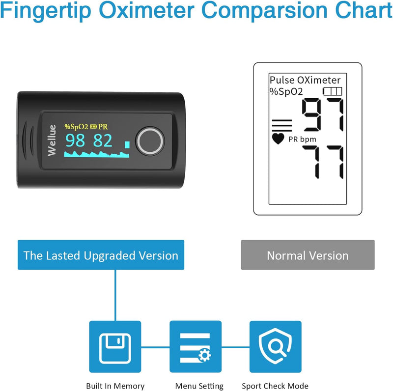 Fingertip Pulse Oximeter PC-60F, Blood Oxygen Saturation Monitor with Batteries, Carry Bag & Lanyard for Wellness Use