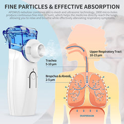 Portable Nebulizer - Nebulizer Machine for Adults and Kids Travel and Household Use, Handheld Mesh Nebulizer