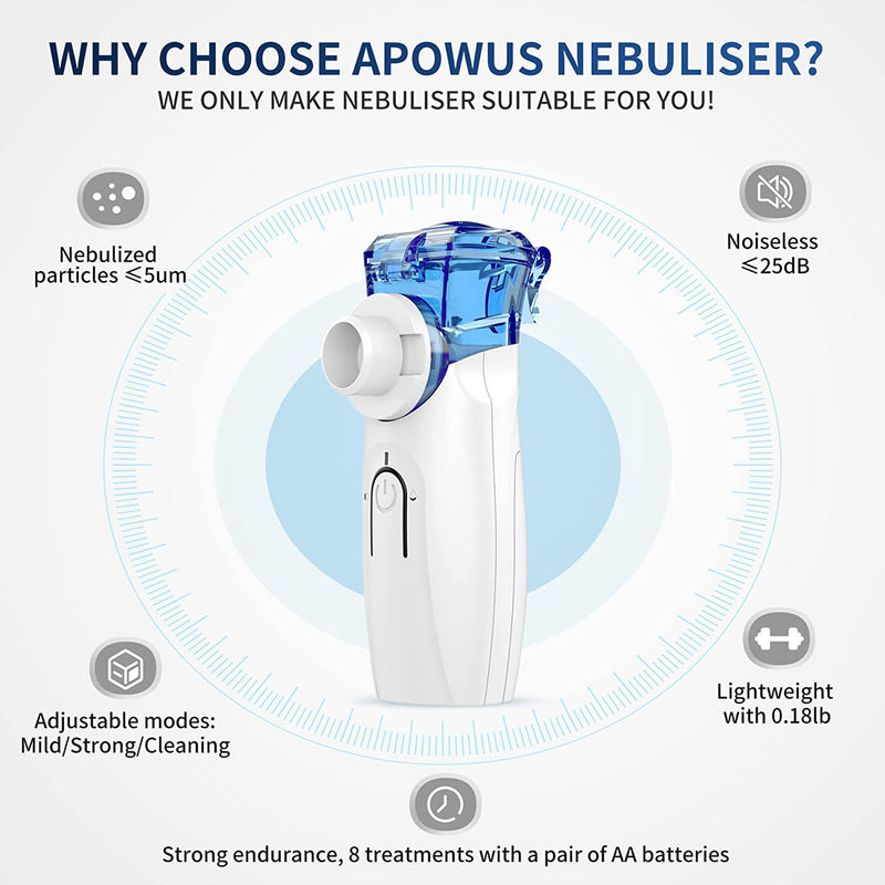 Portable Nebulizer - Nebulizer Machine for Adults and Kids Travel and Household Use, Handheld Mesh Nebulizer