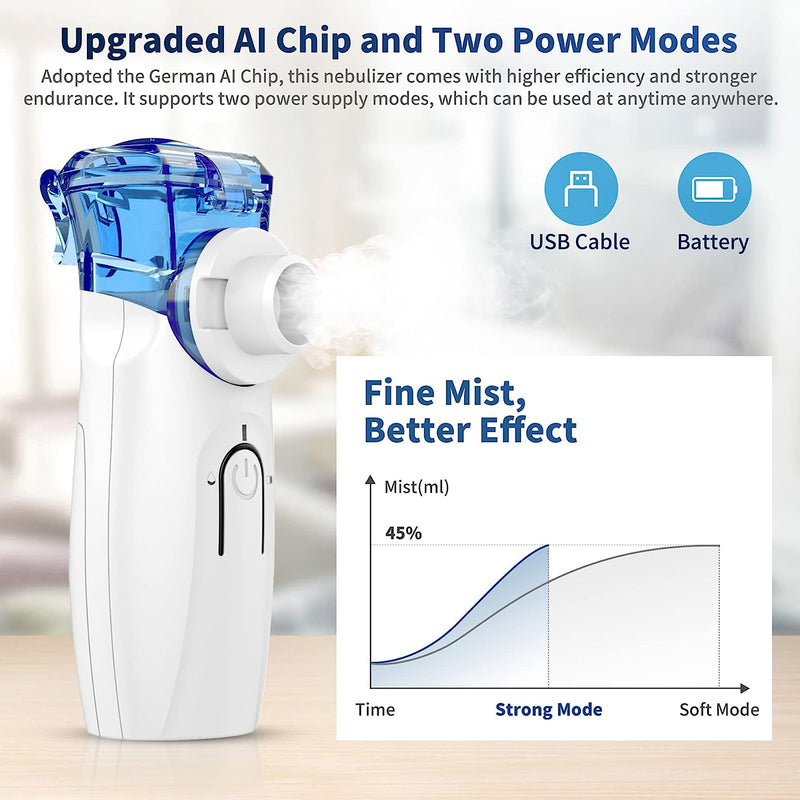 Portable Nebulizer - Nebulizer Machine for Adults and Kids Travel and Household Use, Handheld Mesh Nebulizer