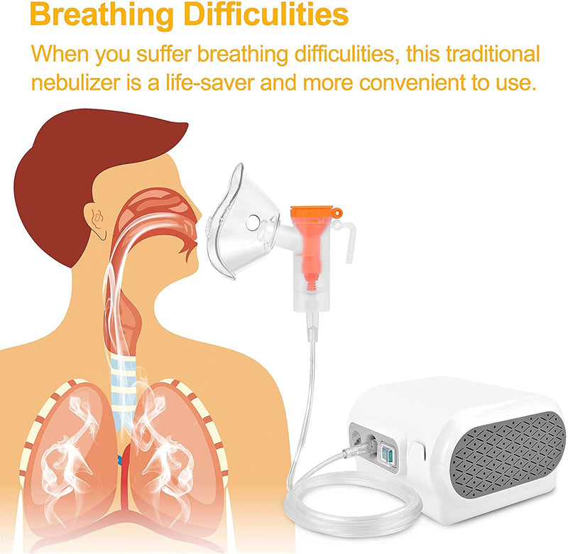 Portable Nebulizer - Handheld Jet Nebulizer Machine Personal Cool Mist Kit Asthma Inhaler Compressor Nebulizer for Kids Adult Home Daily Use