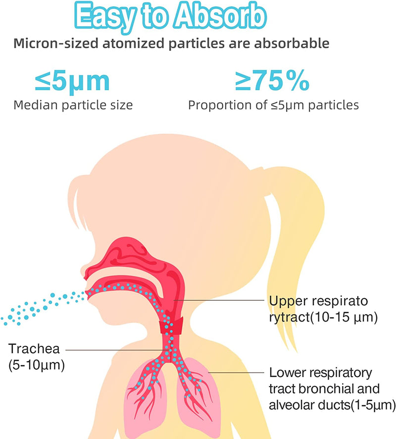Nebulizer Machine for Kids and Adults - Portable Nebulizer, Ultrasonic Mesh Nebulizer Effective Treatment of Breathing Problems Personal Steam Inhaler for Home Travel Use Gray
