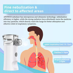 Ultrasonic Mesh Nebulizer- Nebulizer Machine with Mouthpiece, Kids and Adults Mask of Replacement Accessories, Handheld Mesh Nebulizer for Breathing Problems