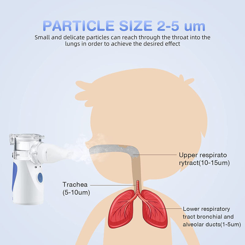 Portable Nebulizer, Nebulizer Machine for Adults & Kids with Two Modes, Mini Steam Inhaler for Breathing Problems, Used Indoor and Outdoor
