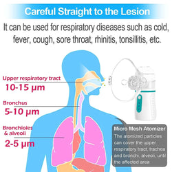 Portable Nebulizer with 3 Adjustable Speed, for Adults and Kids, Handheld Nebulizer for Breathing Problems, with Automatic-Cleaning, Laser Ultrafine Mesh Making for Better Nebulization