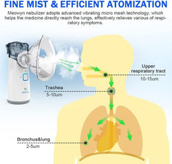 Ultrasonic Mesh Nebulizer, USB-C Rechargeable Nebulizer Machine for Adults and Kids, Super Quiet Portable Nebulizer for Kids, Efficient Atomization, Less Residues, Adjustable Working Mode