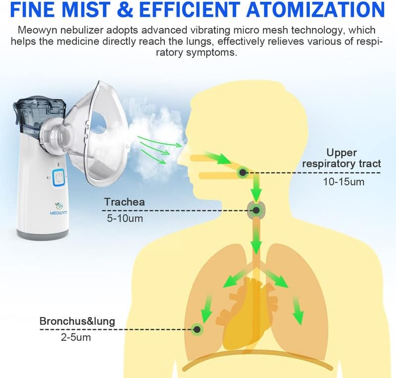 Ultrasonic Mesh Nebulizer, USB-C Rechargeable Nebulizer Machine for Adults and Kids, Super Quiet Portable Nebulizer for Kids, Efficient Atomization, Less Residues, Adjustable Working Mode