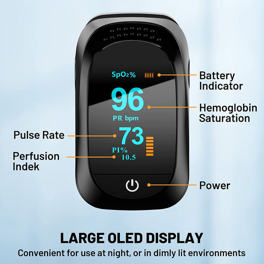 Fingertip blood oxygen saturation measurement. What is the blood pressure below for hypoxia