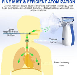 Ultrasonic Mesh Nebulizer Machine for Adults and Kids, Portable Nebulizer for Kids, Fine Cool Mist, Efficient Atomization, Less Residues, Noiseless, Handheld Nebulizer for Kids